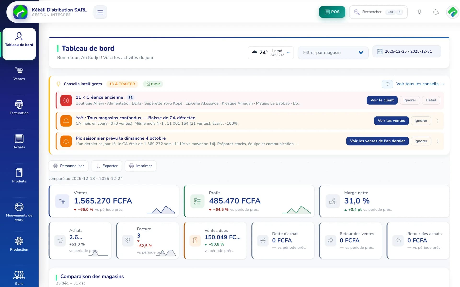 Tableau de bord FiaVia : ventes, profit et marge nette de la semaine, conseils intelligents signalant créances anciennes et baisse de chiffre d'affaires, comparaison entre magasins